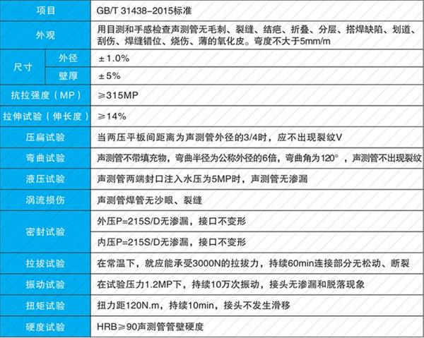 商洛钳压式声测管产品性能参数